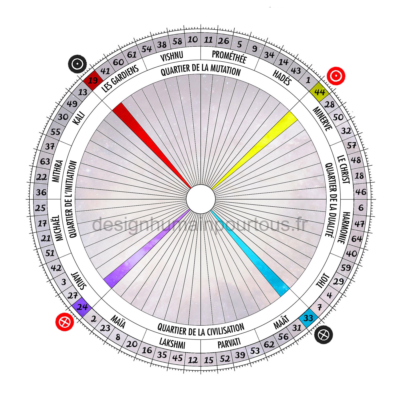 Croix de l'angle droit des quatre chemins (19/33 | 44/24)
