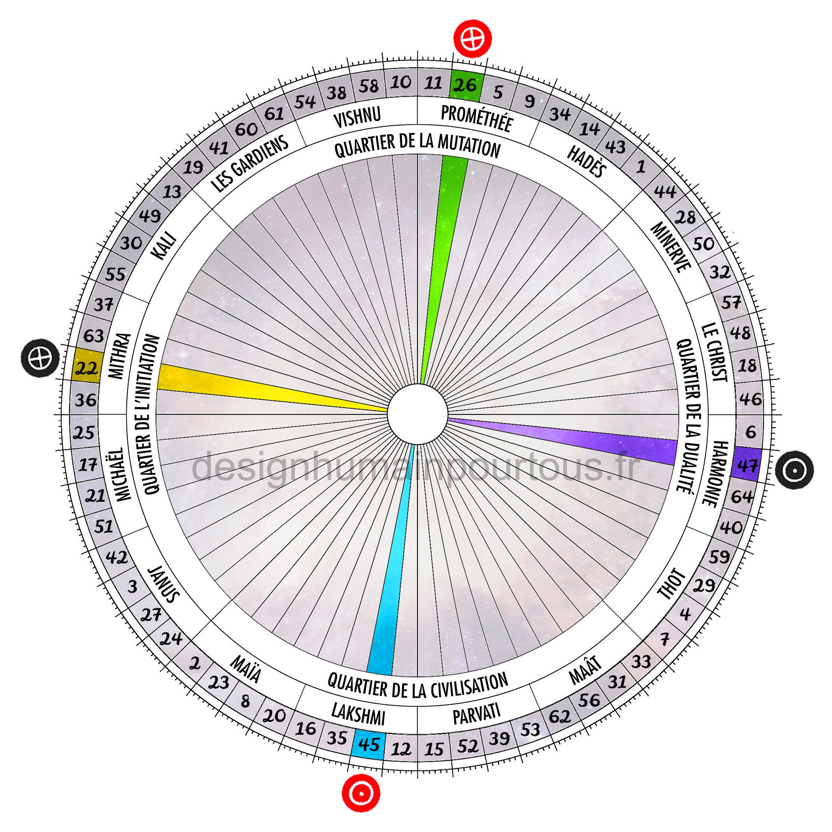 Croix de l'angle droit de la dominance (47/22 | 45/26)