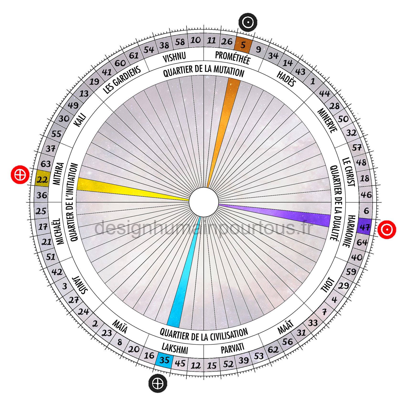 Croix de l'angle ouvert de la séparation (05/35 | 47/22)