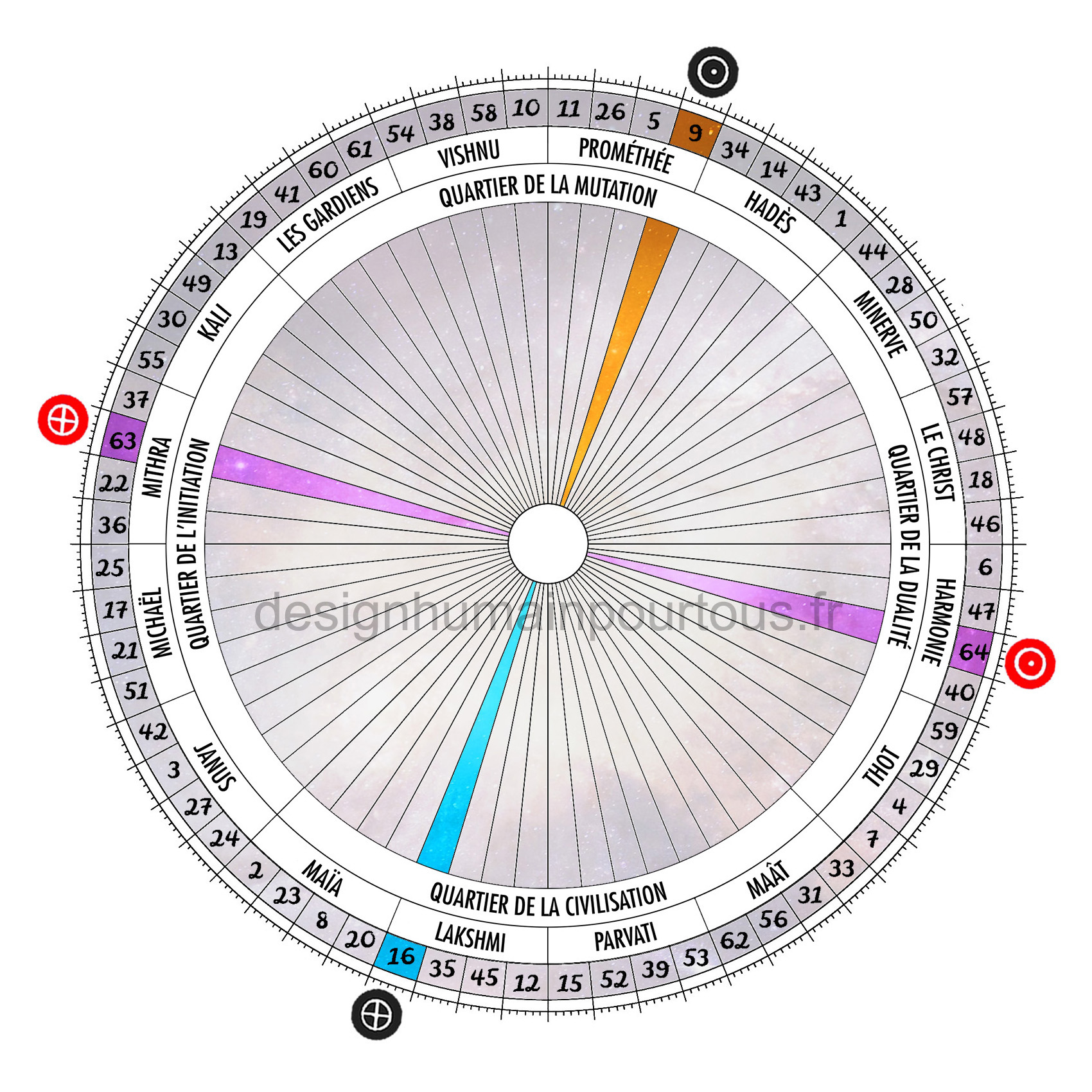 Croix de l'angle ouvert de l'identification (09/16 | 64/63)