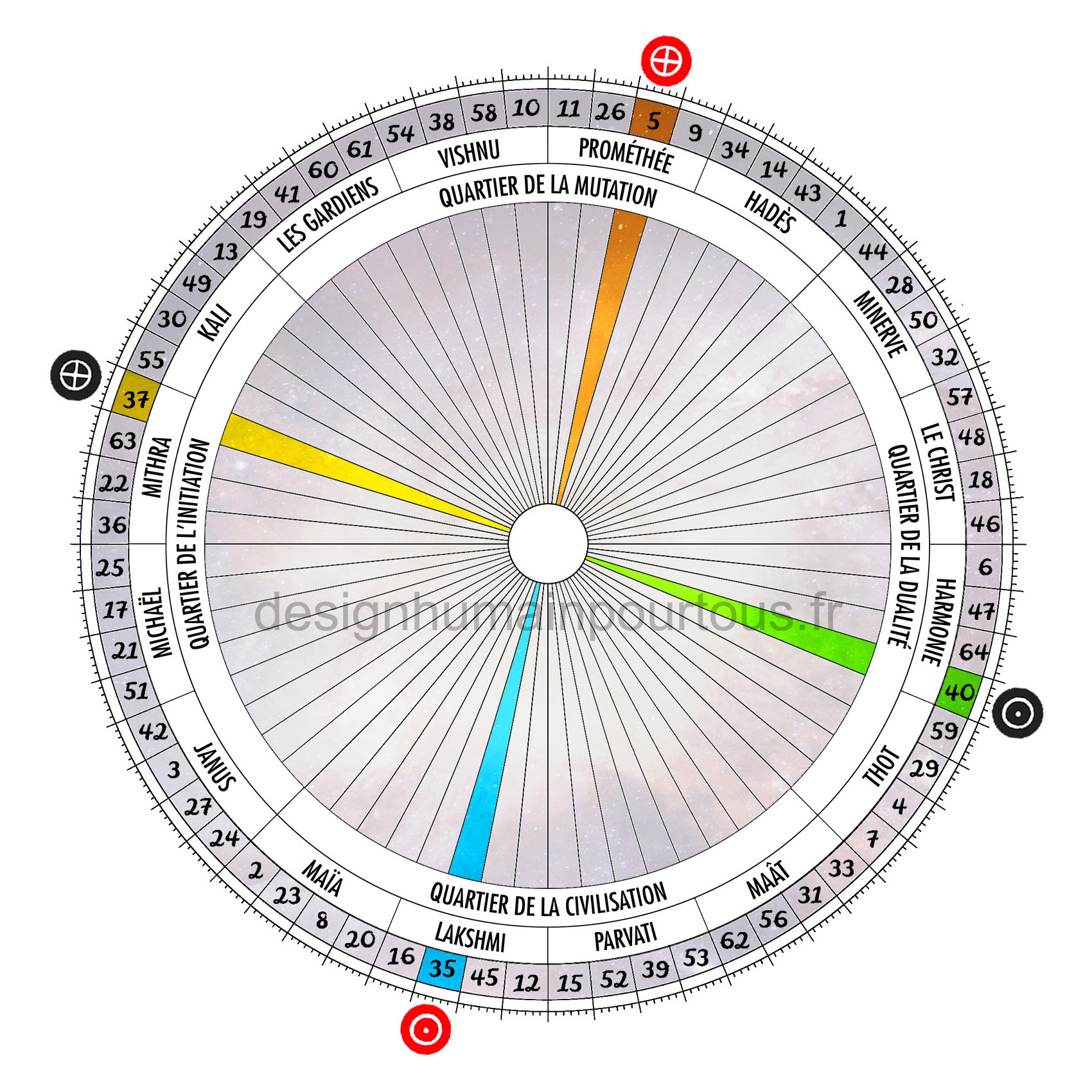 Croix de l'angle ouvert de la migration (40/37 | 35/05)