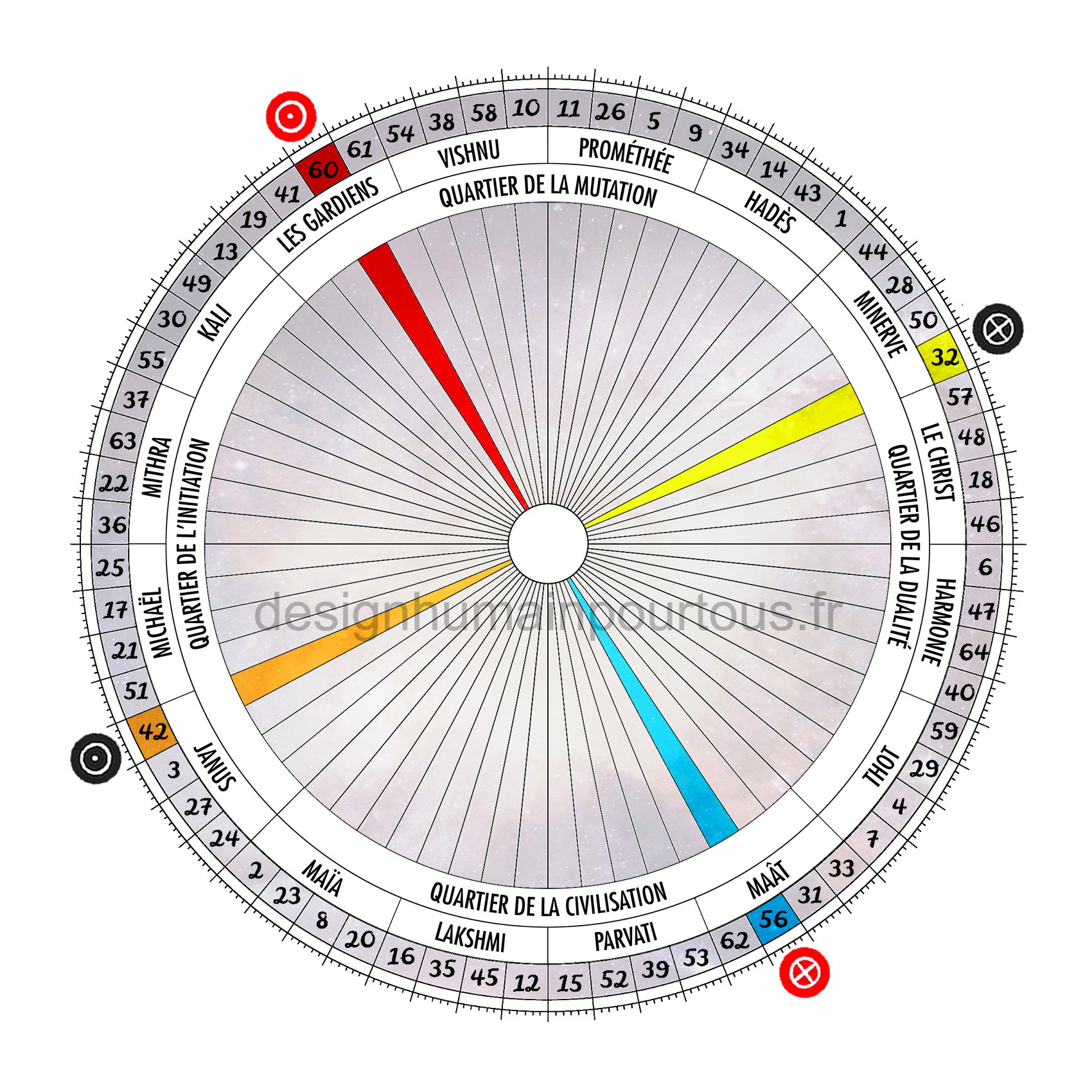 Croix de l'angle ouvert de la limitation (42/32 | 60/56)