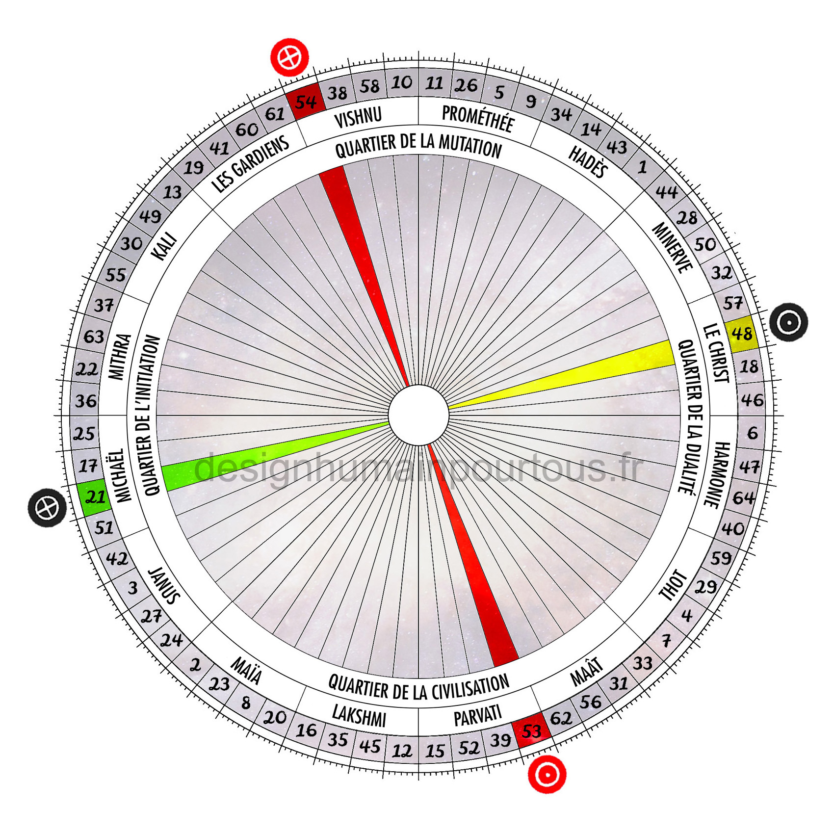 Croix de l'angle ouvert de l'effort (48/21 | 53/54)