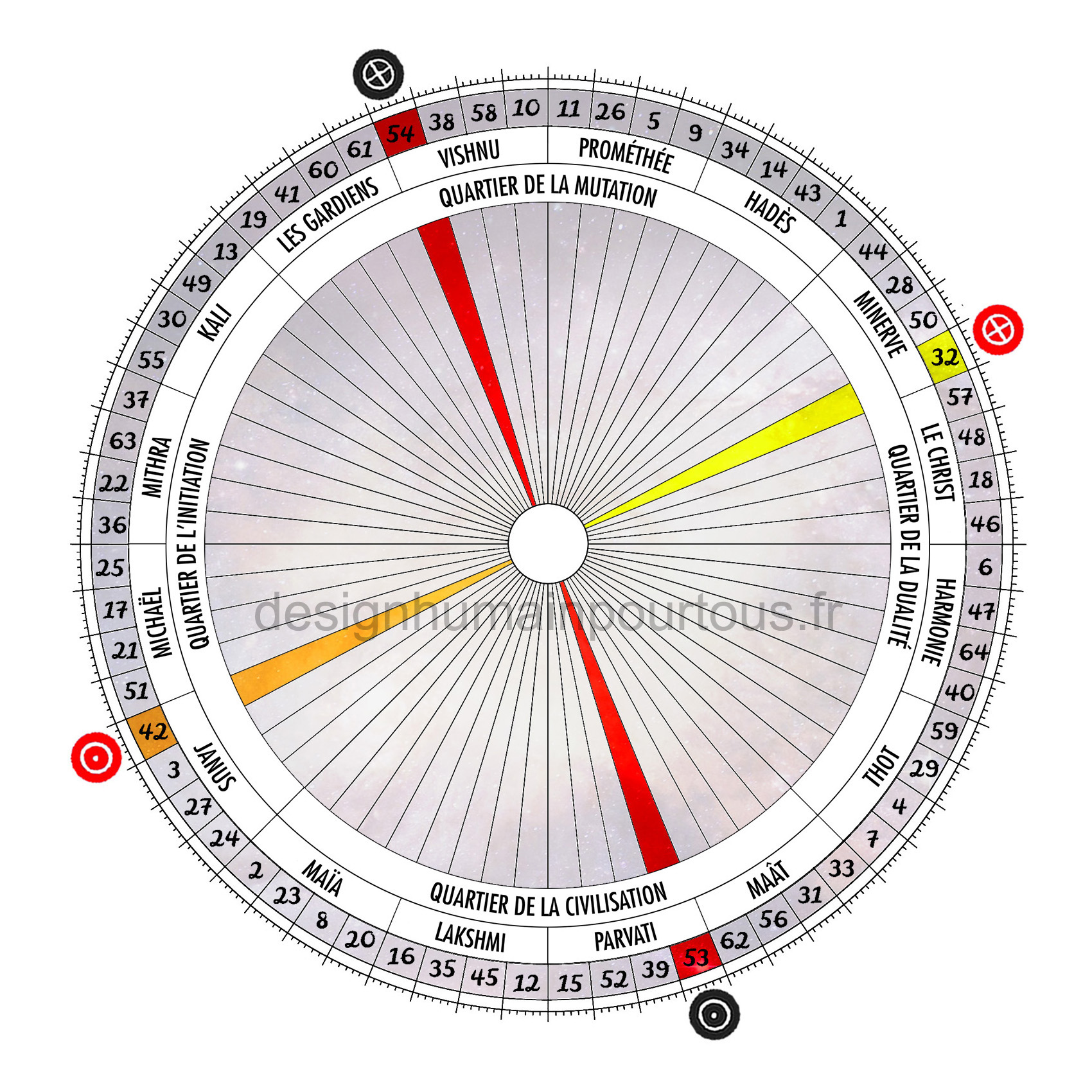 Croix de l'angle ouvert des cycles (53/54 | 42/32)