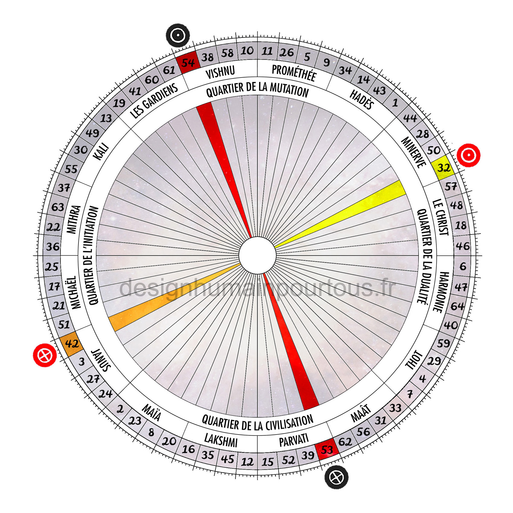 Croix de l'angle ouvert des cycles (54/53 | 32/42)
